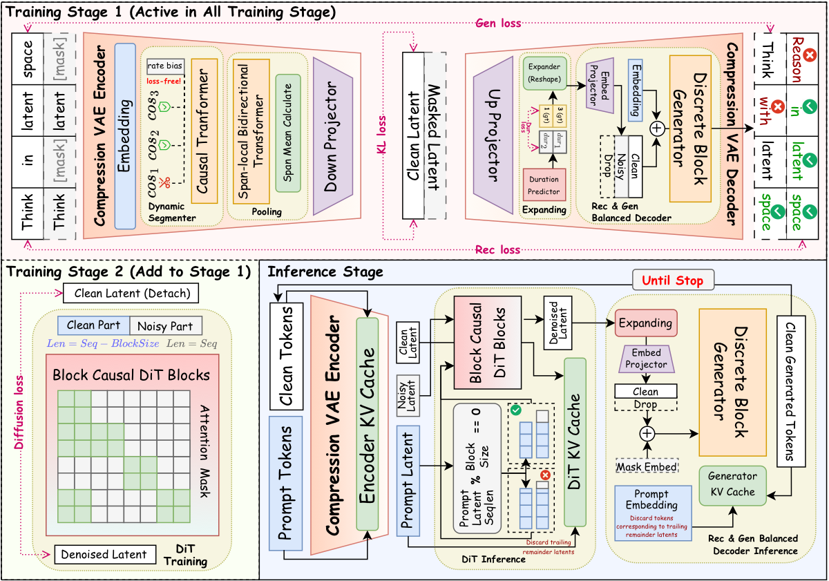 Cola2 workflow
