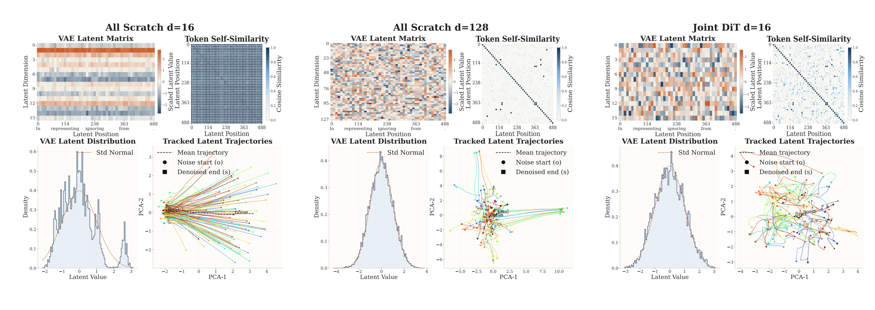 Visualization of latent space under joint training