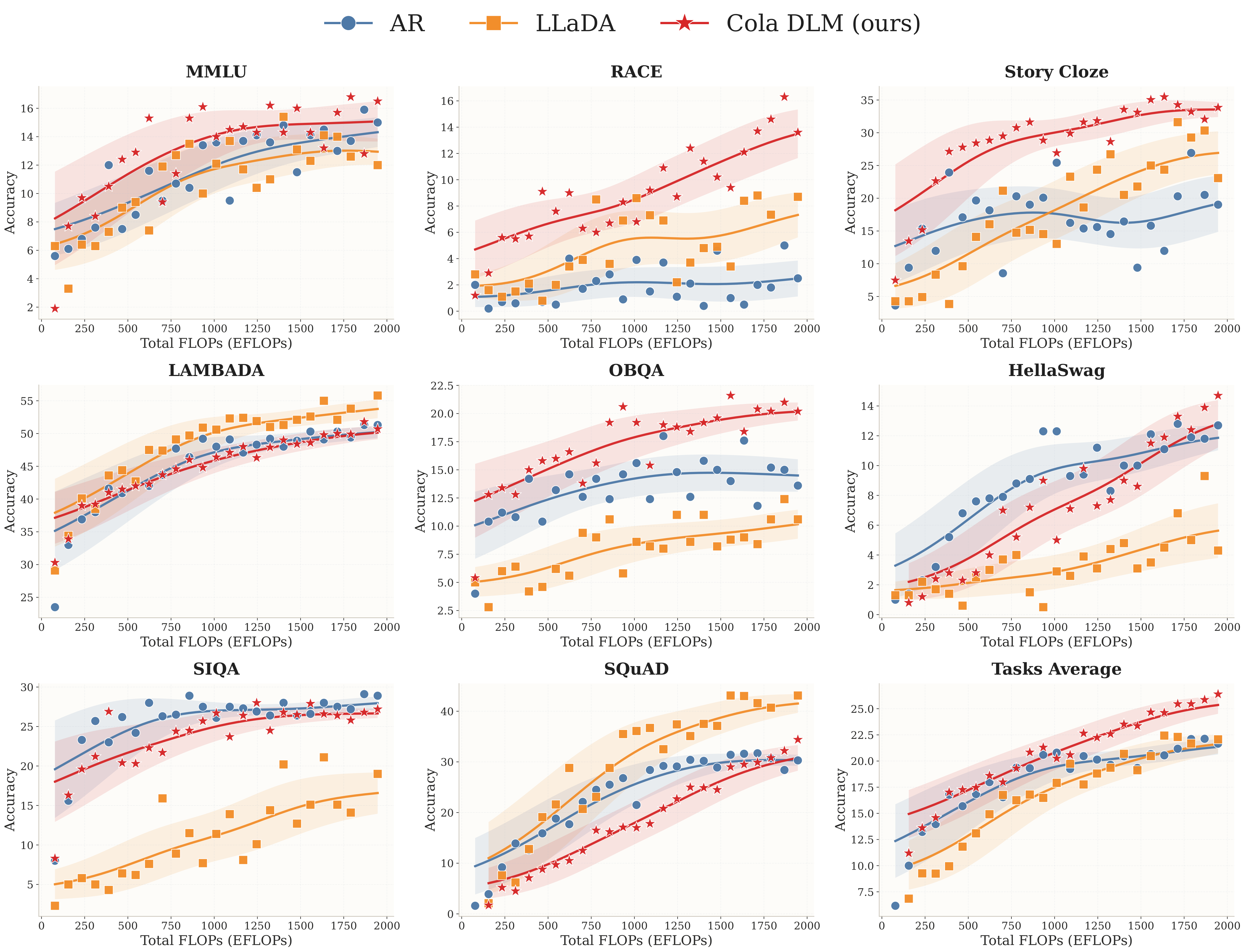 Scaling results